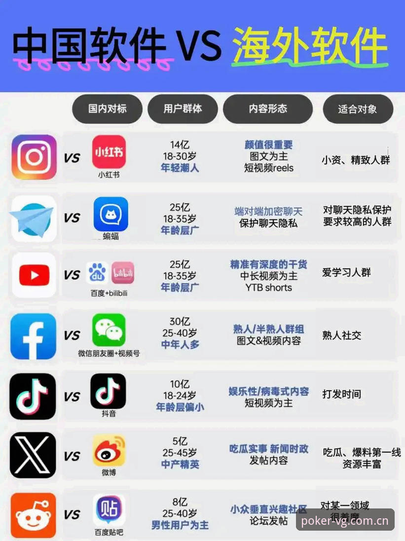 中国区棋牌VG华人客户端vs国际版：老玩家亲测对比，该选哪一个？